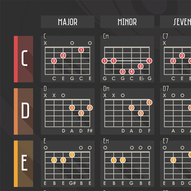 Accords de guitare