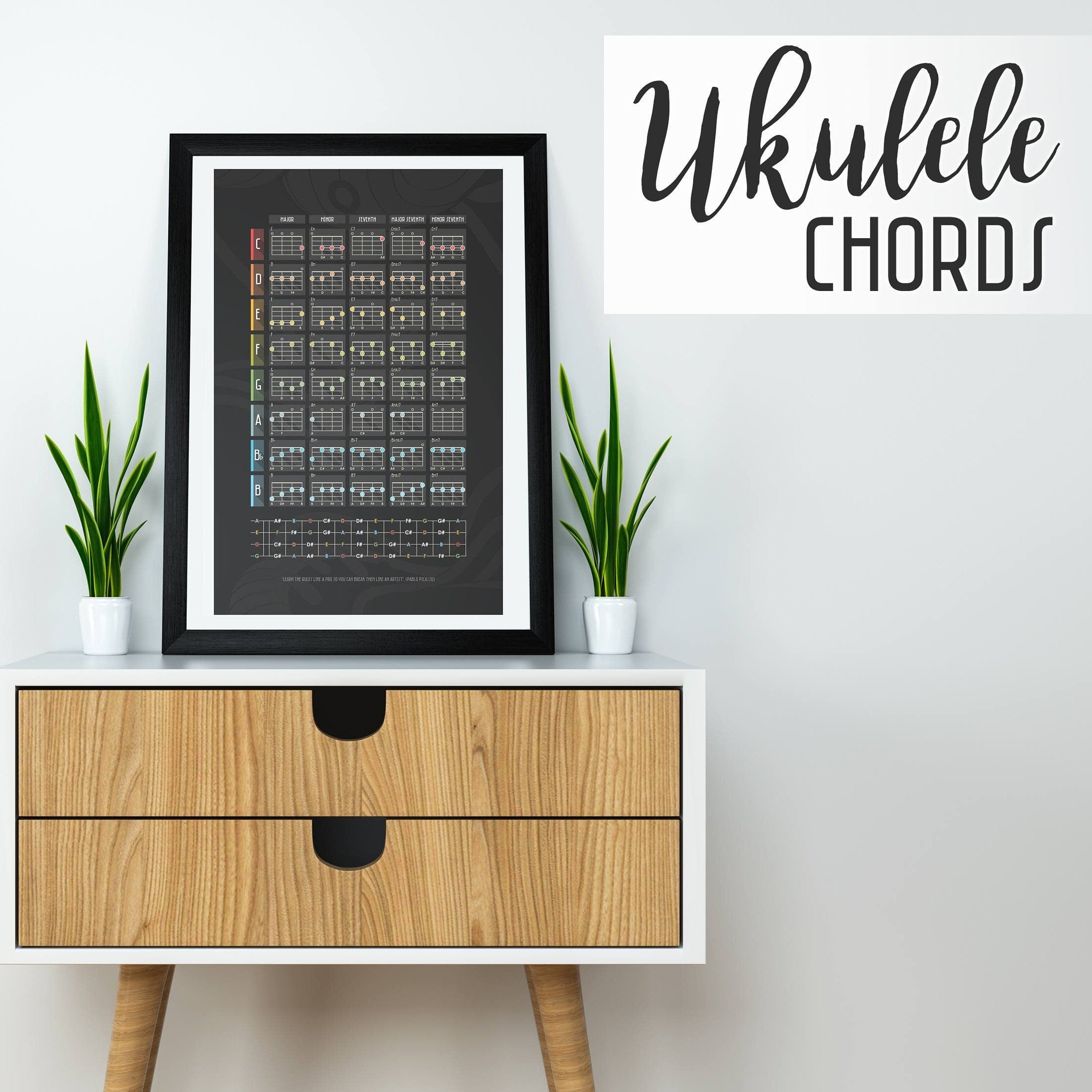 Gammes de Ukulele